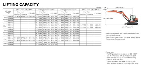 tb290 excavator lifting capacity